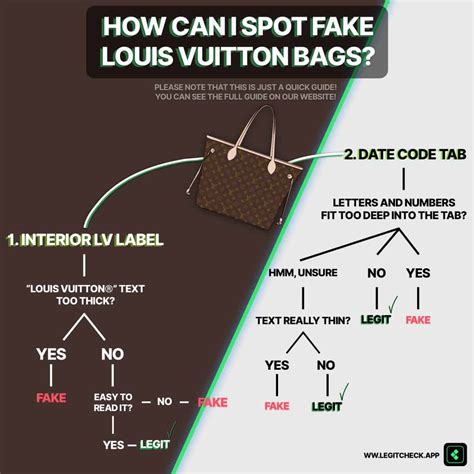 louis vuitton kensignton vs neverfull|louis vuitton neverfull authentication check.